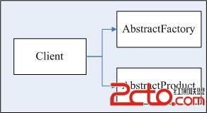 抽象工廠模式 軟件開發(fā)中的高效設計解決方案
