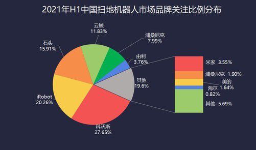 清潔家電技術(shù)快速迭代 ZDC引領(lǐng)“懶人經(jīng)濟(jì)”新浪潮
